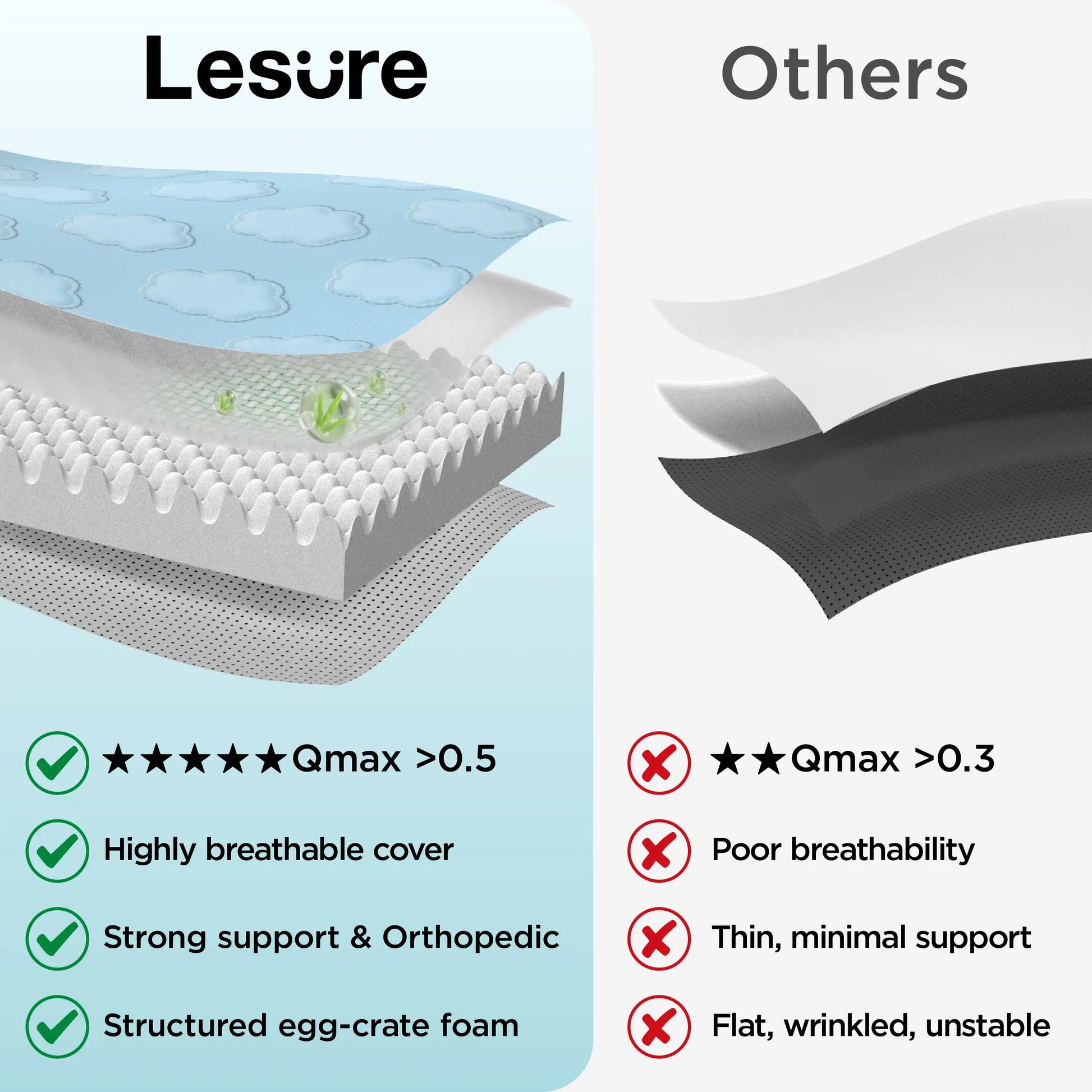 Lesure Cooling Orthopedic Dog Thick Mat – Q-Max>0.5 Cooling Mat with Washable Cover, Egg Crate Foam Non-Slip Bed for Extra Large Dogs Summervibes