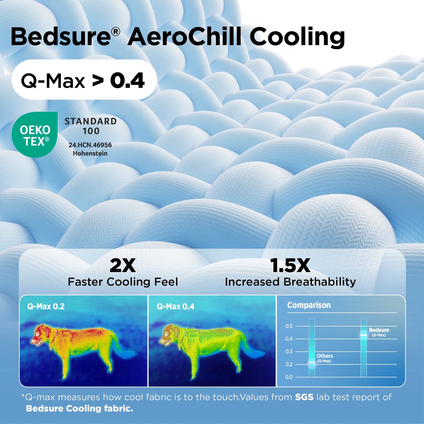 Bedsure Cooling Dog Beds for Small Dogs – Q-MAX>0.4 round Cat Beds for Indoor Cats, Washable Pet Bed for Puppy and Kitten with Slip-Resistant Bottom Summervibes