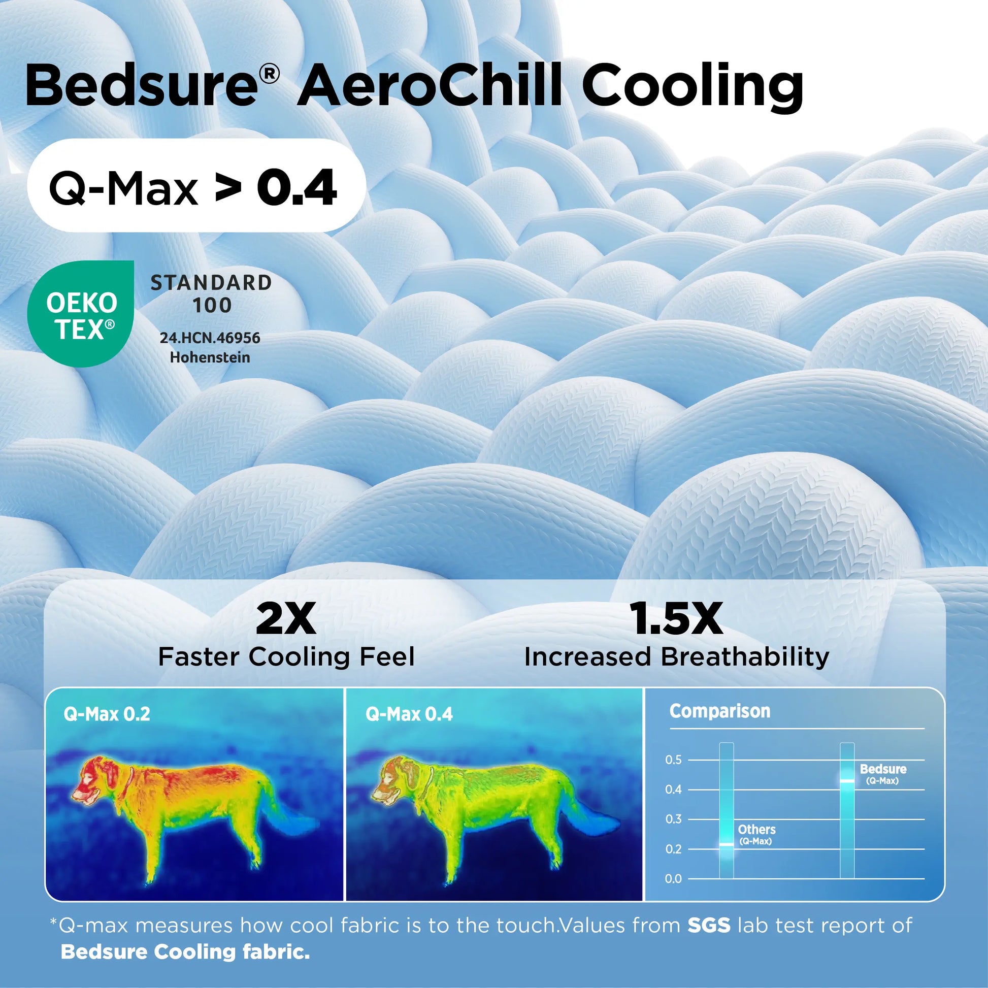 Bedsure Cooling Dog Beds for Small Dogs – Q-MAX>0.4 round Cat Beds for Indoor Cats, Washable Pet Bed for Puppy and Kitten with Slip-Resistant Bottom Summervibes